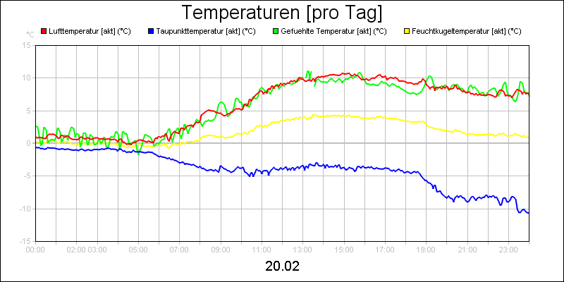 line diagram