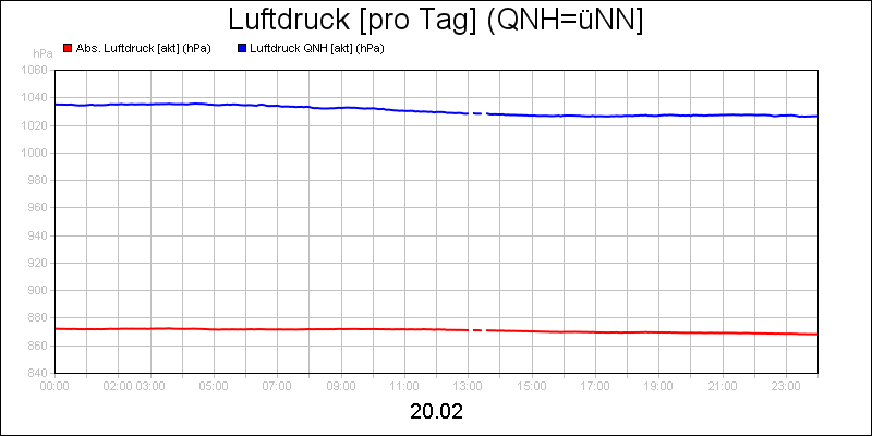line diagram
