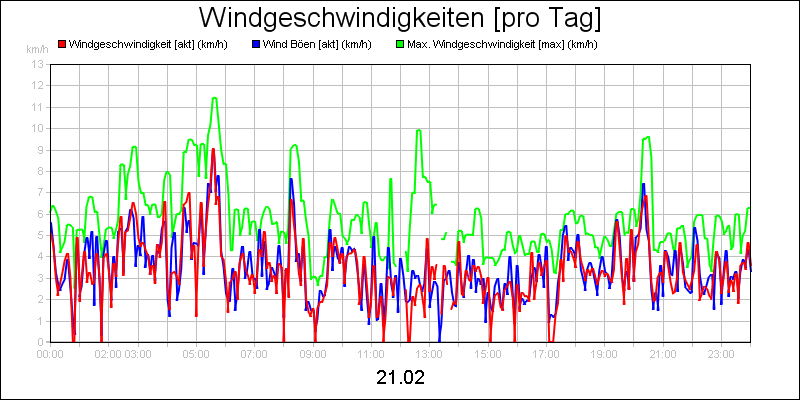 line diagram