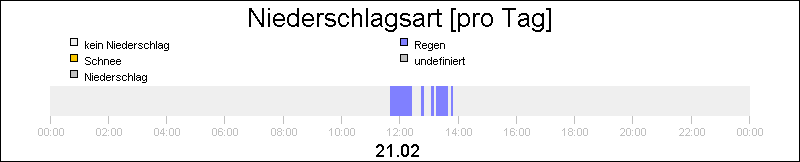 bar diagram
