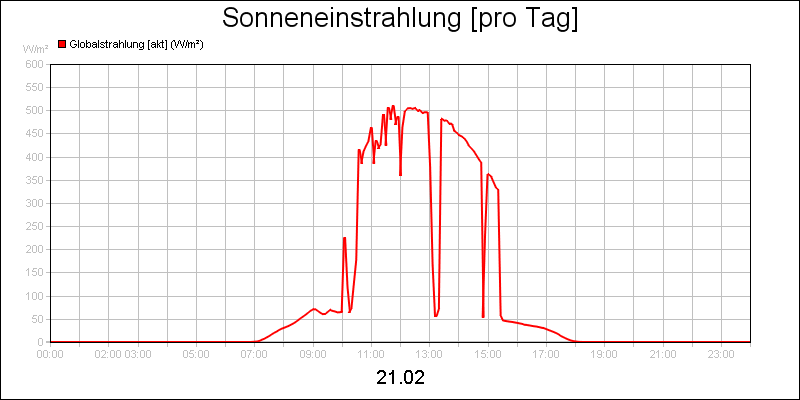 line diagram