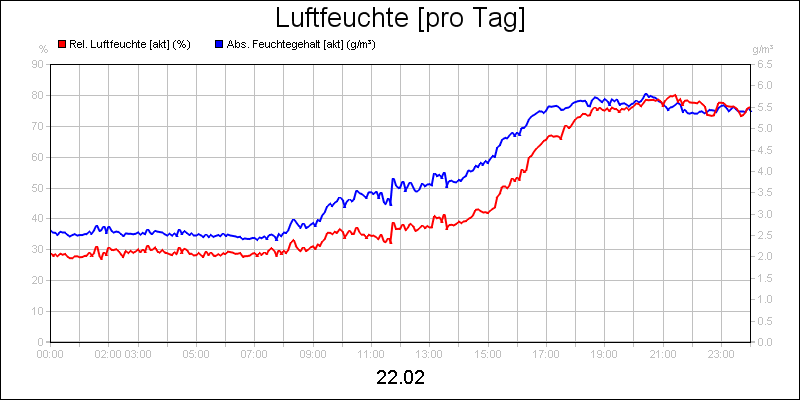 line diagram