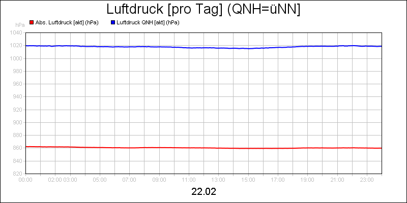 line diagram