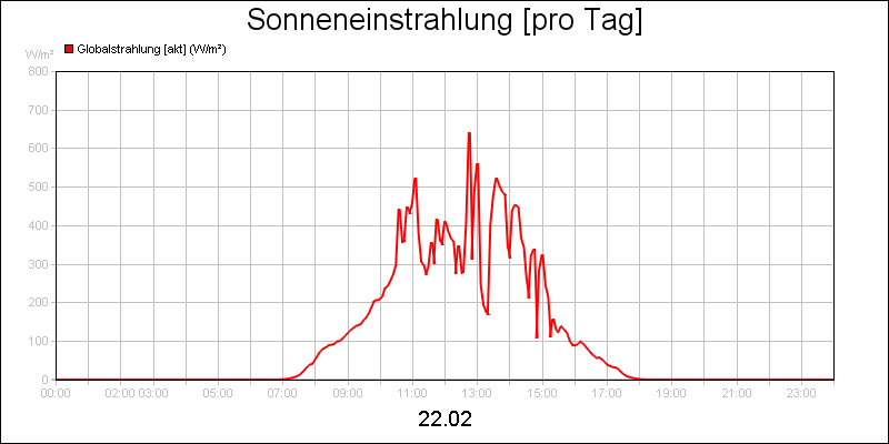 line diagram