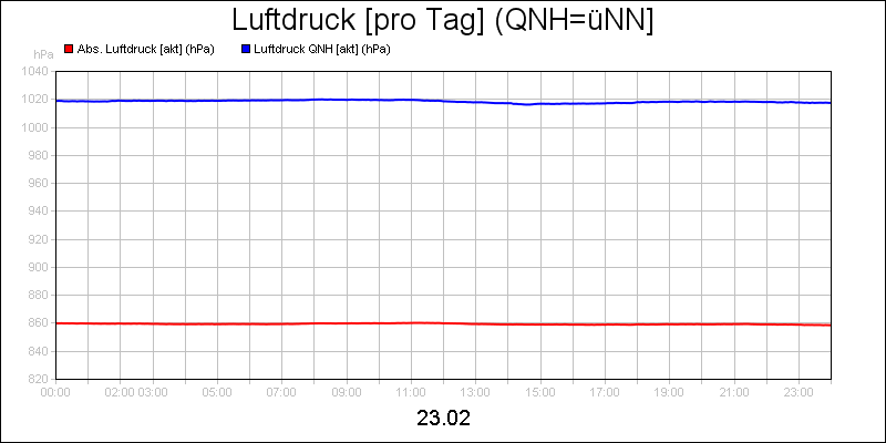 line diagram