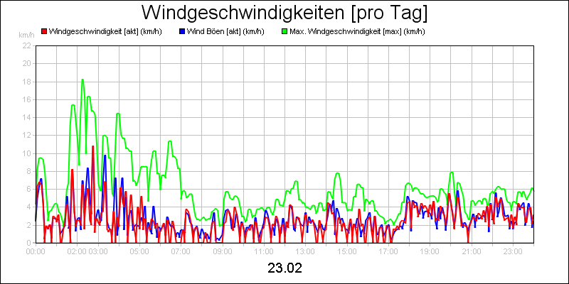 line diagram
