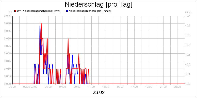 line diagram
