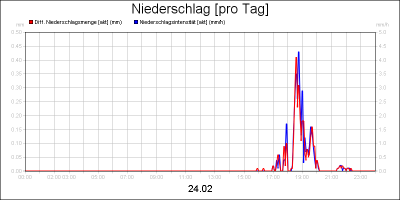 line diagram