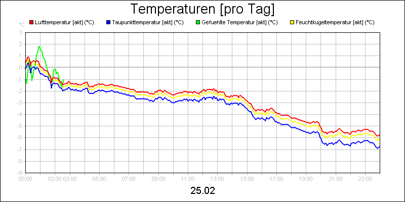 line diagram