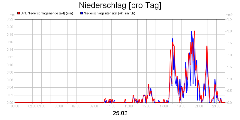 line diagram
