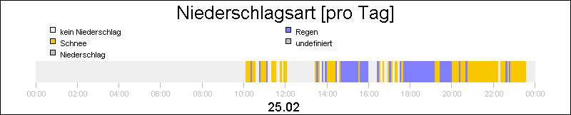 bar diagram