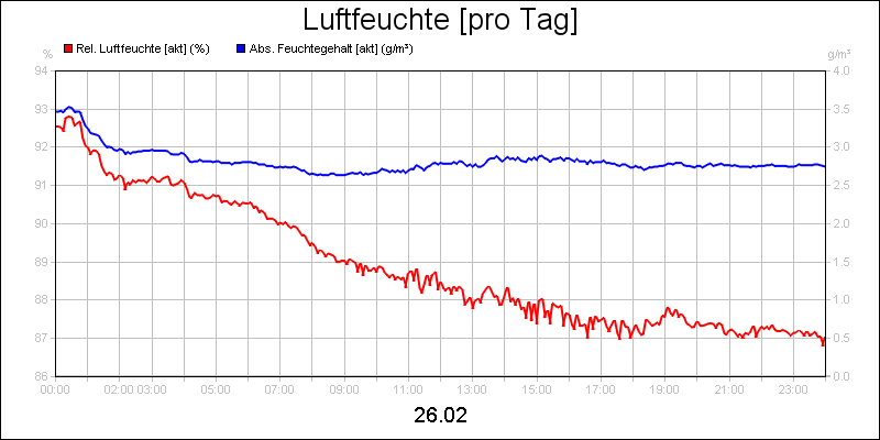 line diagram