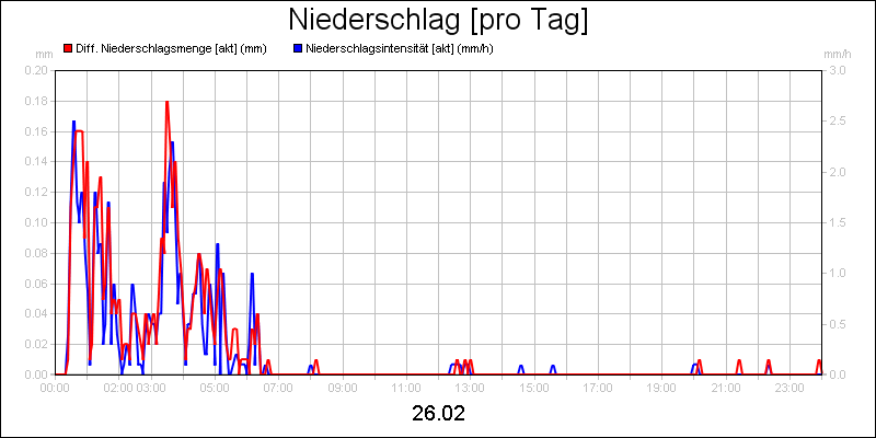 line diagram