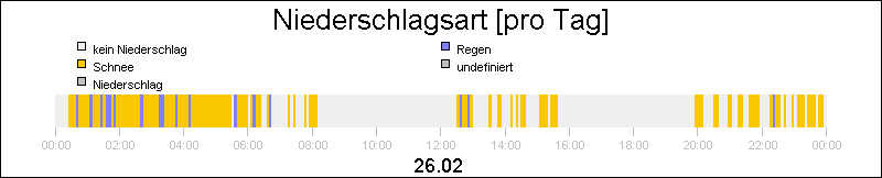 bar diagram