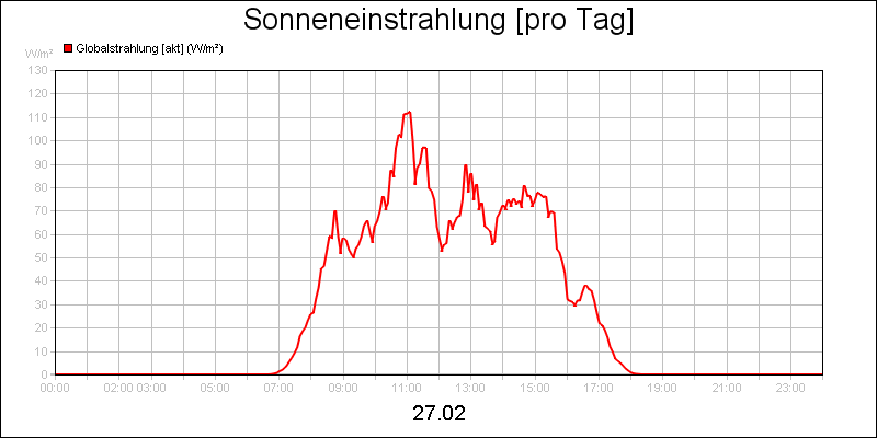line diagram