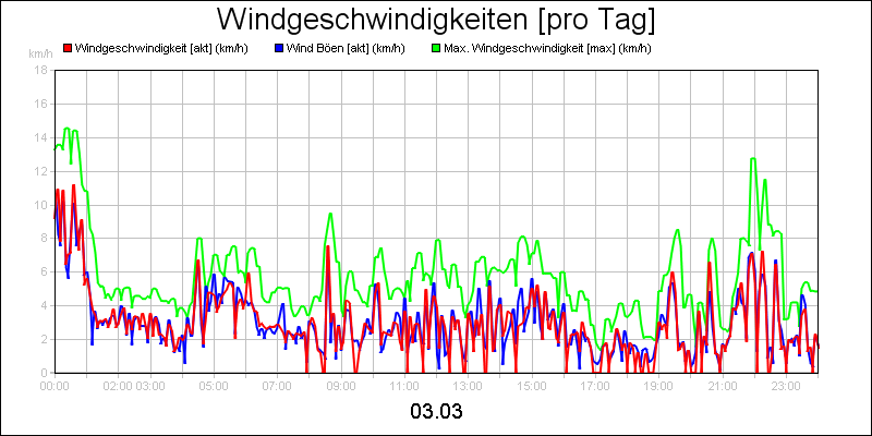 line diagram