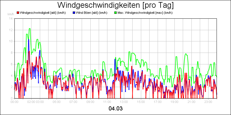 line diagram
