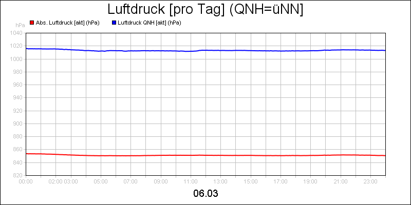 line diagram