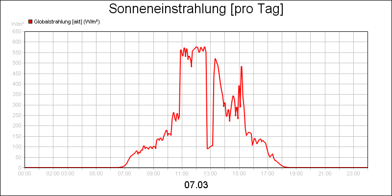 line diagram