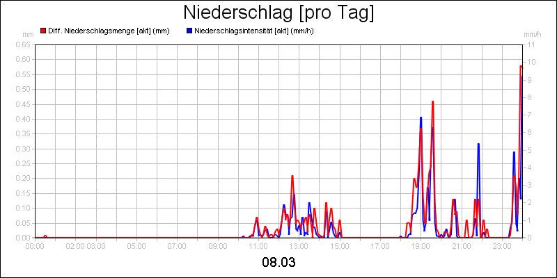 line diagram