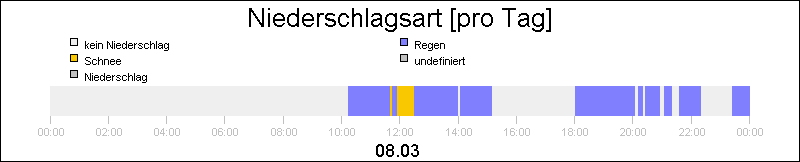 bar diagram