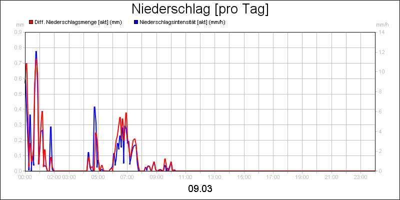 line diagram