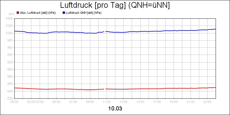 line diagram