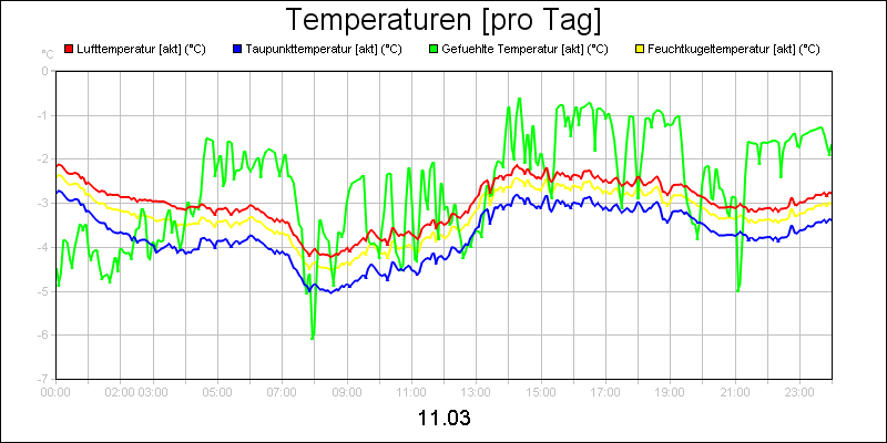 line diagram