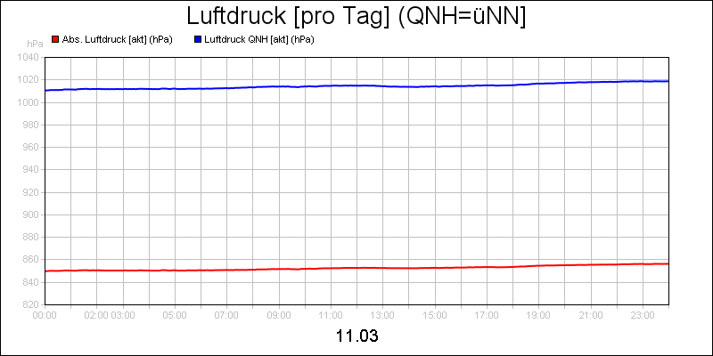 line diagram