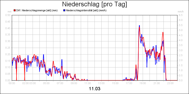 line diagram
