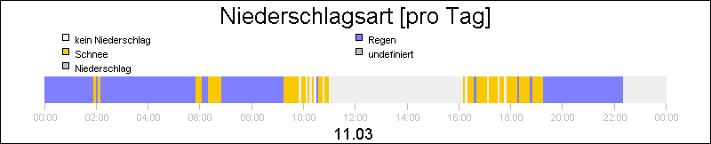 bar diagram