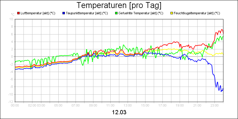 line diagram