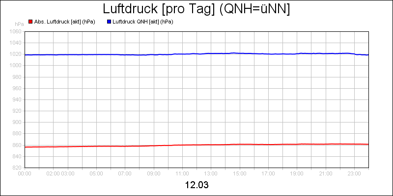 line diagram
