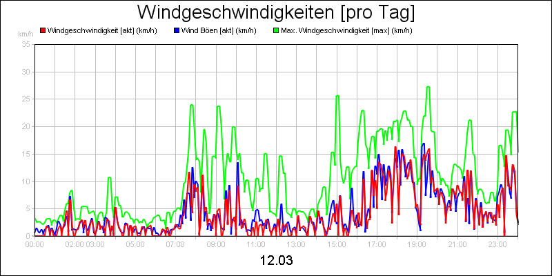 line diagram