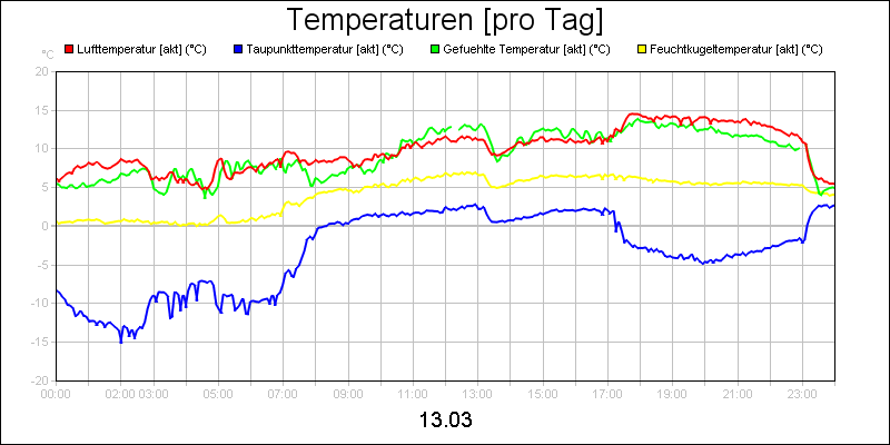 line diagram