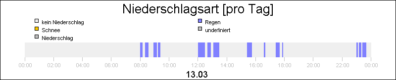 bar diagram