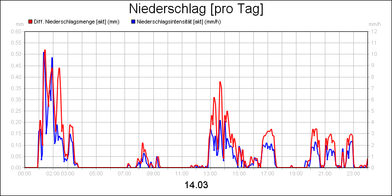 line diagram