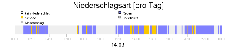 bar diagram