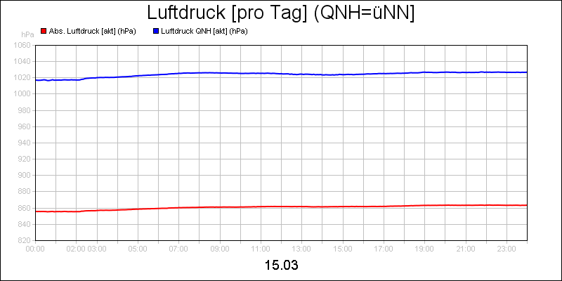line diagram