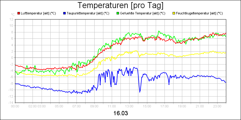 line diagram