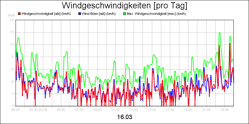 line diagram