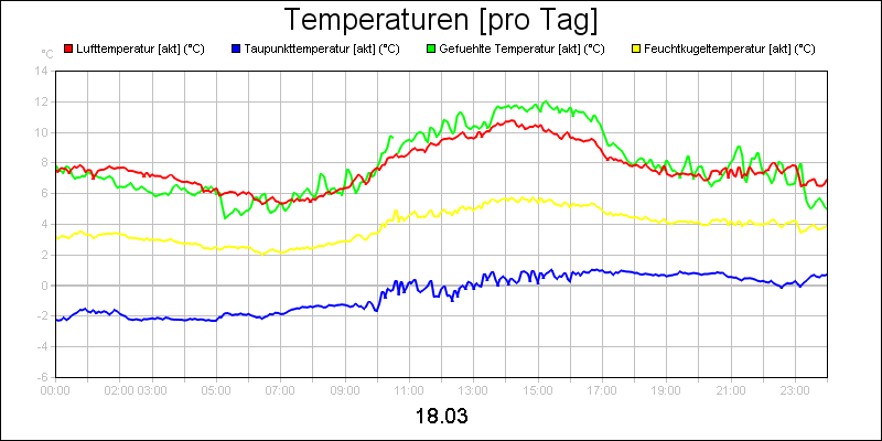 line diagram
