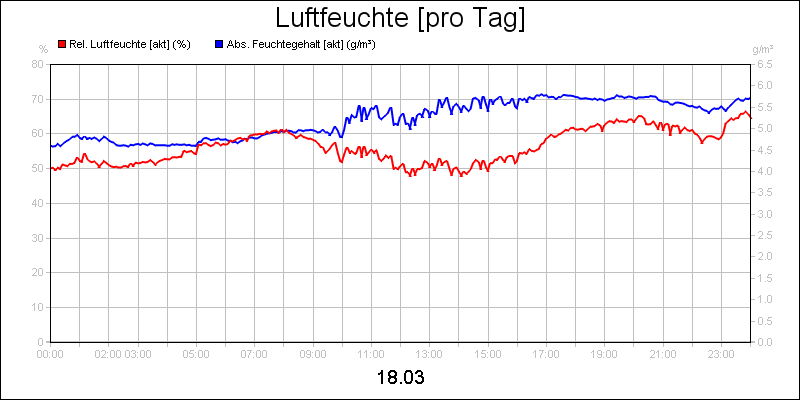 line diagram