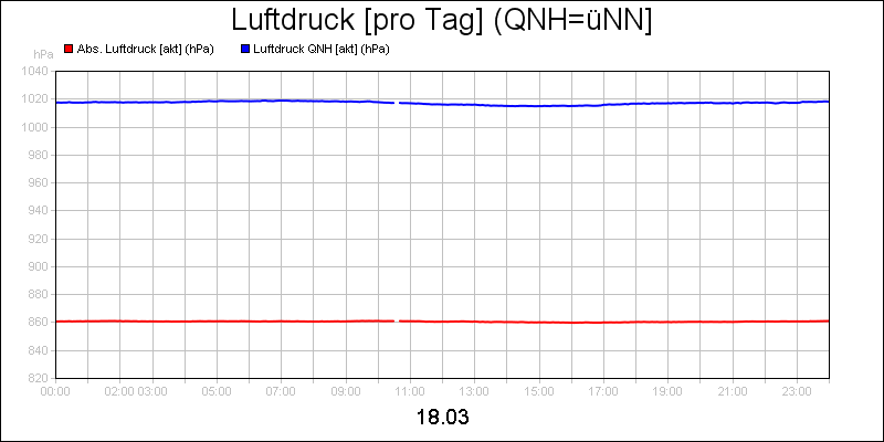 line diagram