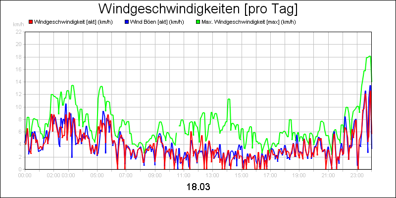 line diagram