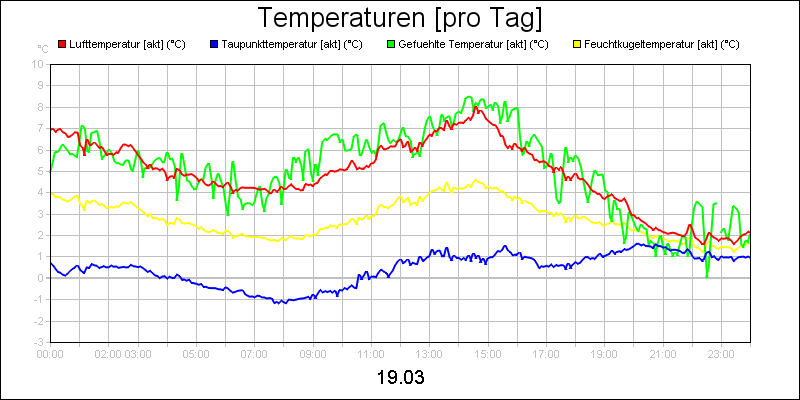 line diagram