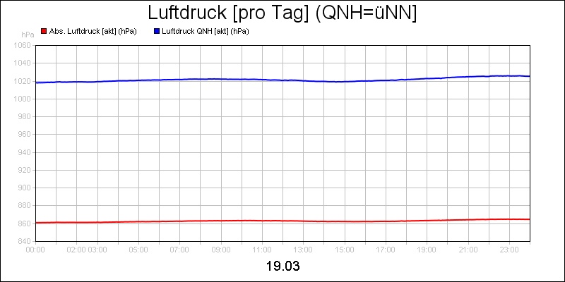 line diagram