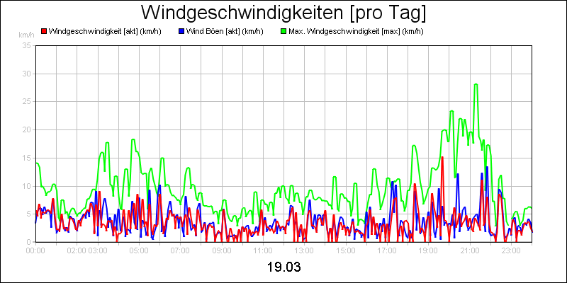 line diagram