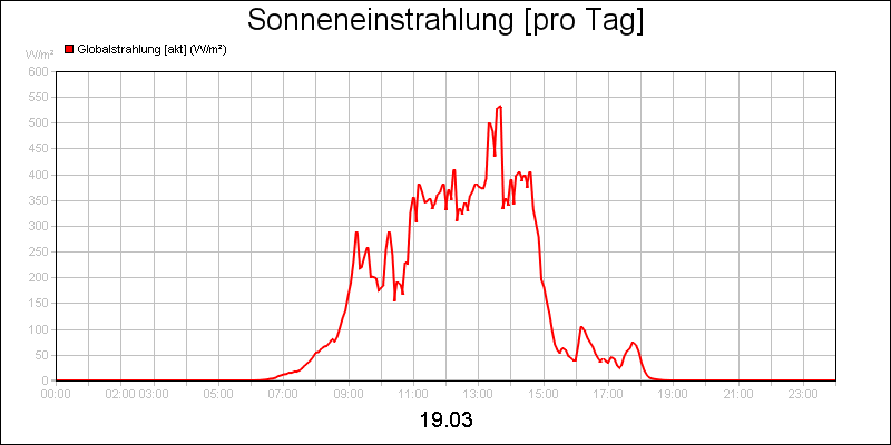 line diagram