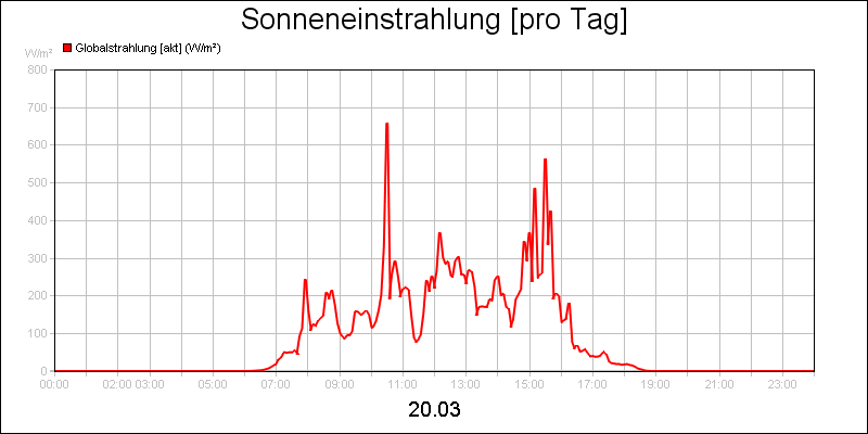 line diagram